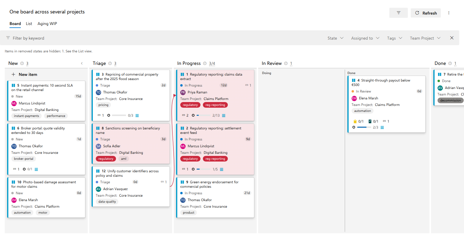 Dependency arrows: red marks a successor ahead of its predecessor