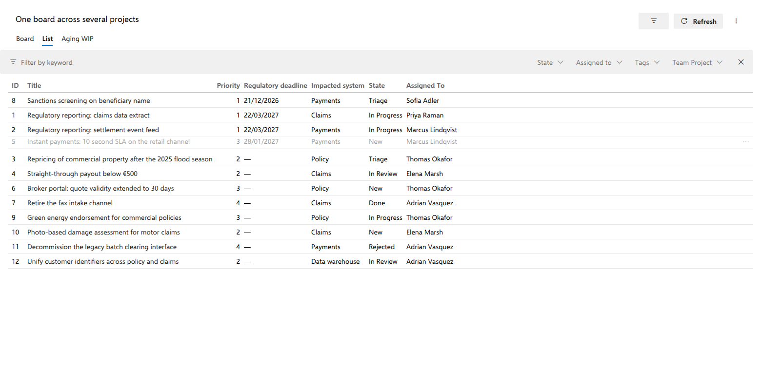 The List with chosen columns: one request moved to the top, another on its way up