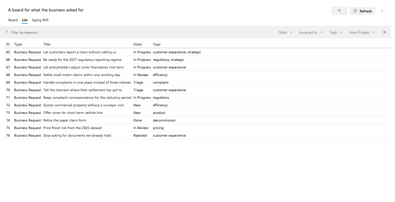 List view: dense, reorderable, shows every item the query returns