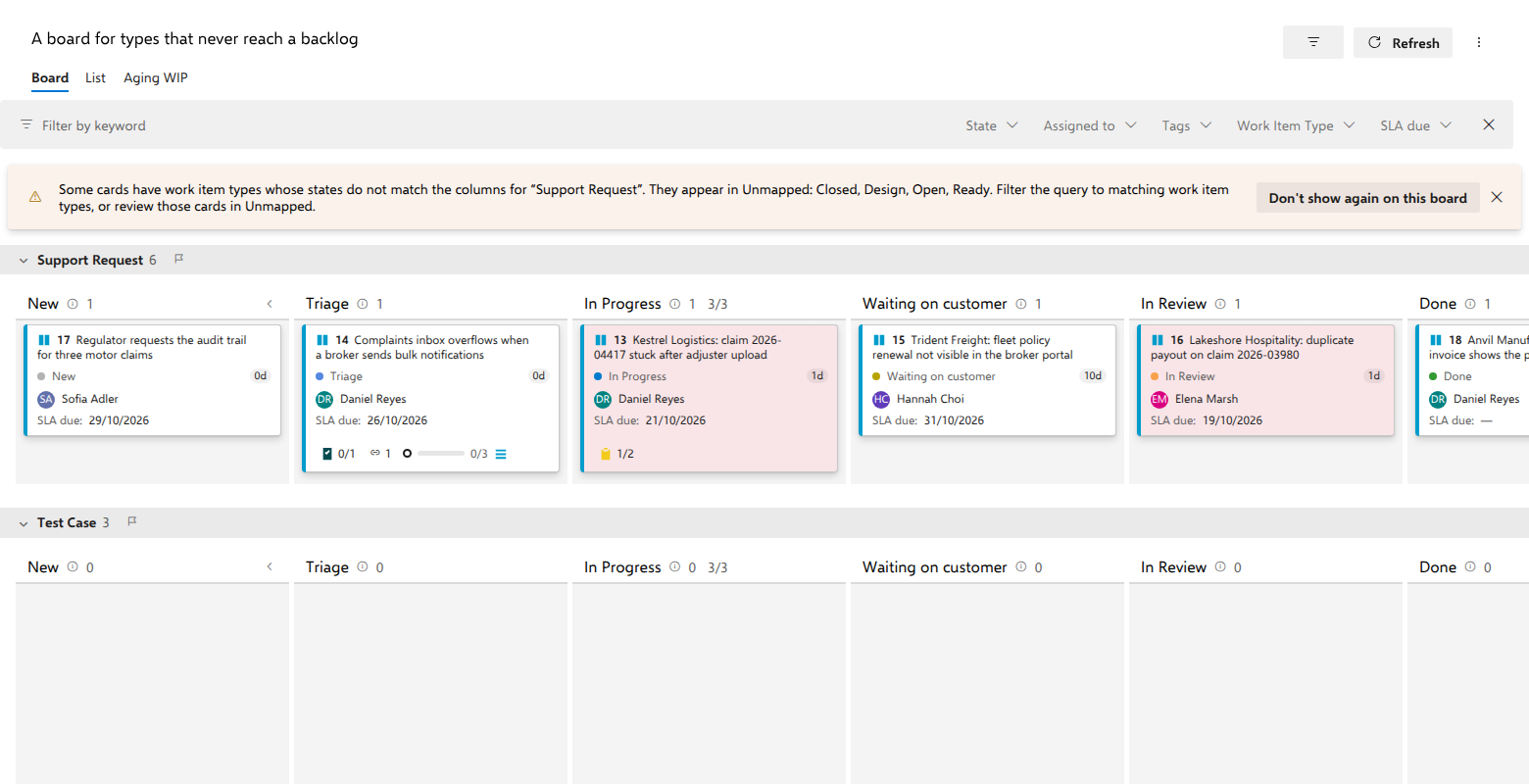 The support board: SLA styling, the SLA due date on each card and a work-in-progress limit