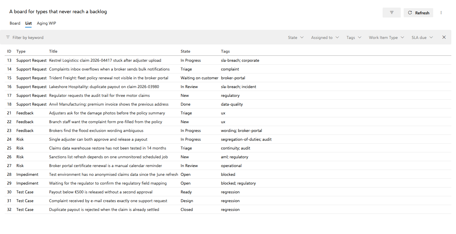 The List view: the complete query result, with a Type column