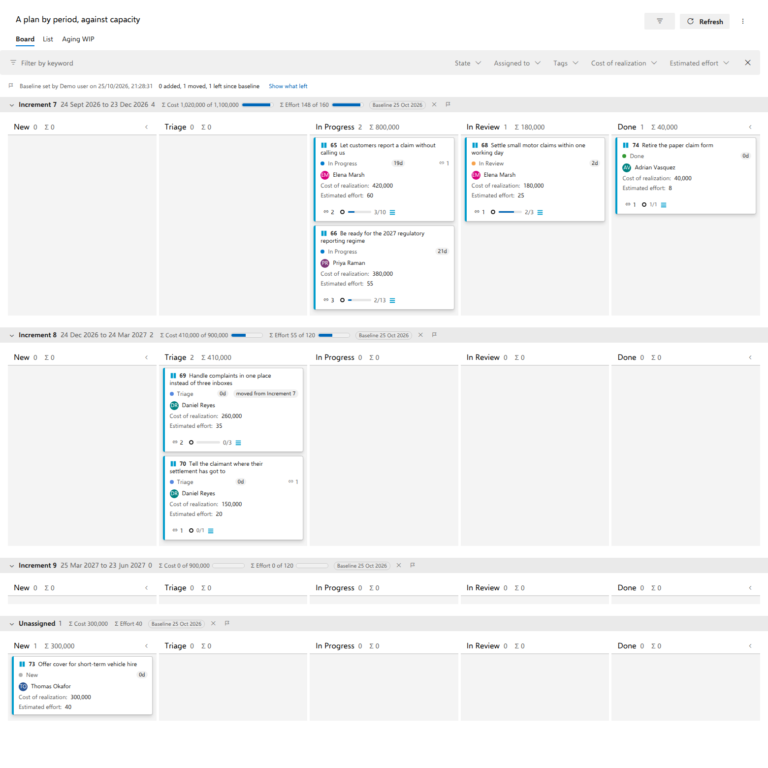 After the move: Increment 7 within its capacity, the moved request marked