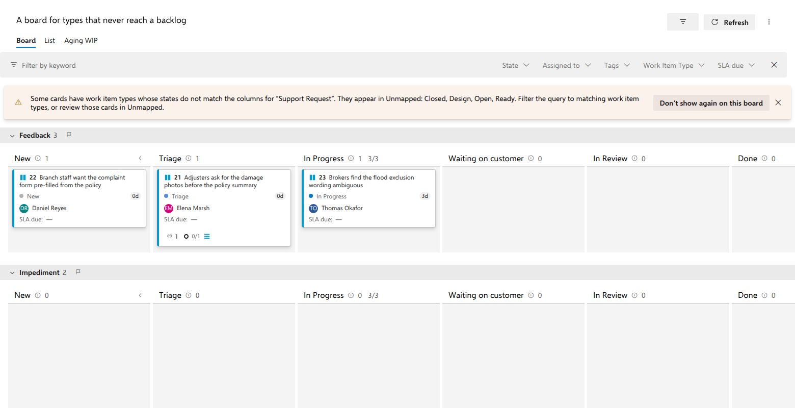 One swimlane per work item type